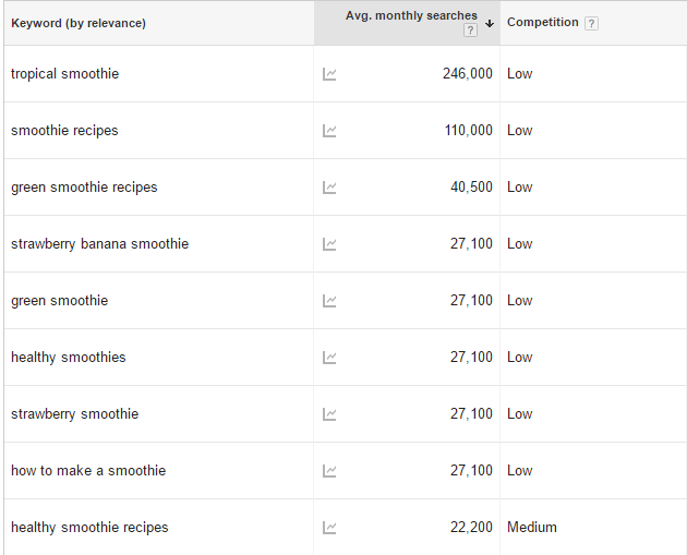 SmoothieKeywords