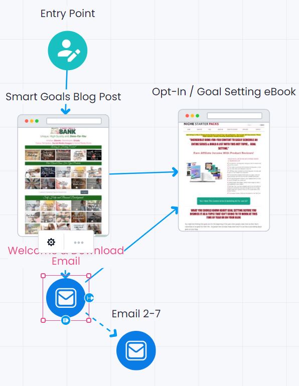 AutoResponderOptINGoalFunnel