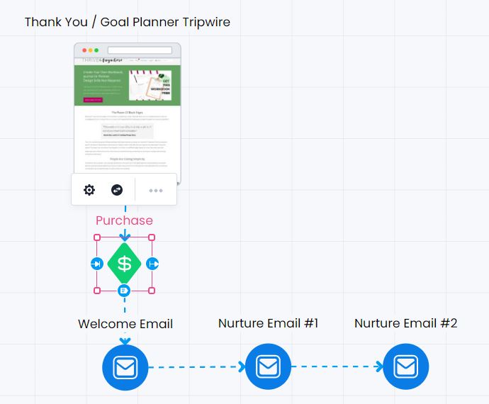 GoalPlannerTripwireGoalFunnel